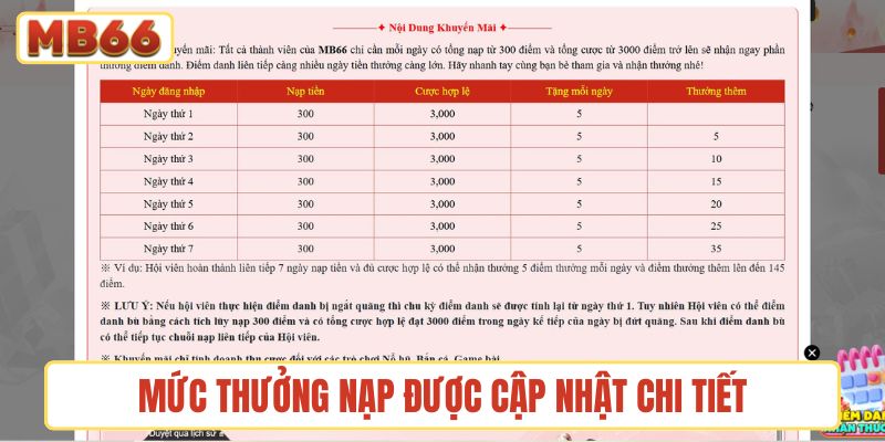 Mức thưởng nạp được cập nhật chi tiết để người chơi tham khảo