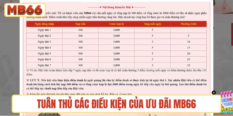 Tuân thủ các điều kiện của ưu đãi MB66 để tham gia dự thưởng