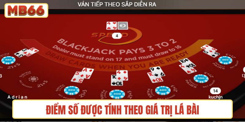 Điểm số được tính theo giá trị lá bài