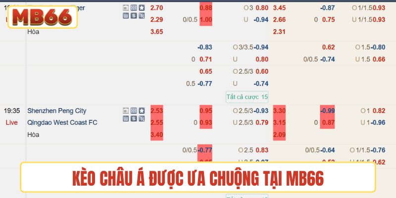 Kèo Châu Á được ưa chuộng tại MB66