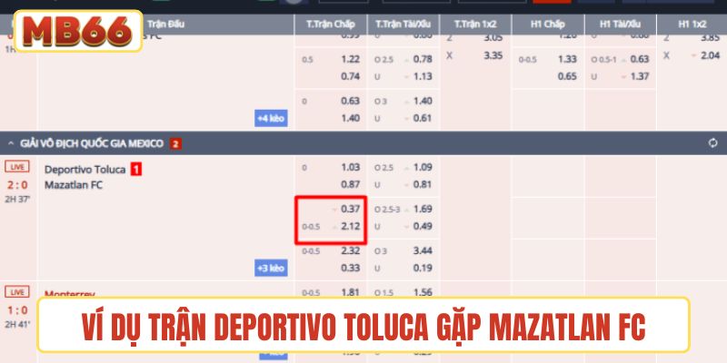 Ví dụ trận Deportivo Toluca gặp Mazatlan FC