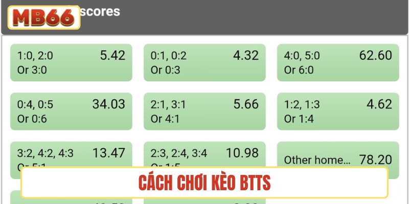 Cách chơi kèo BTTS