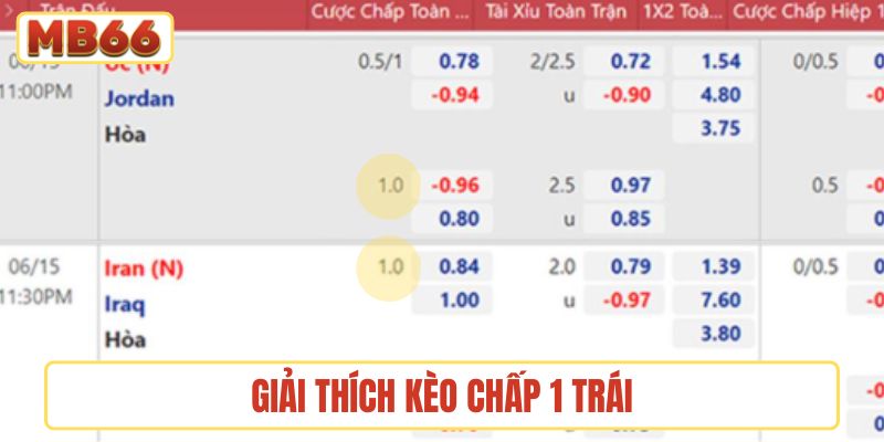 Giải thích kèo chấp 1 trái cho người mới
