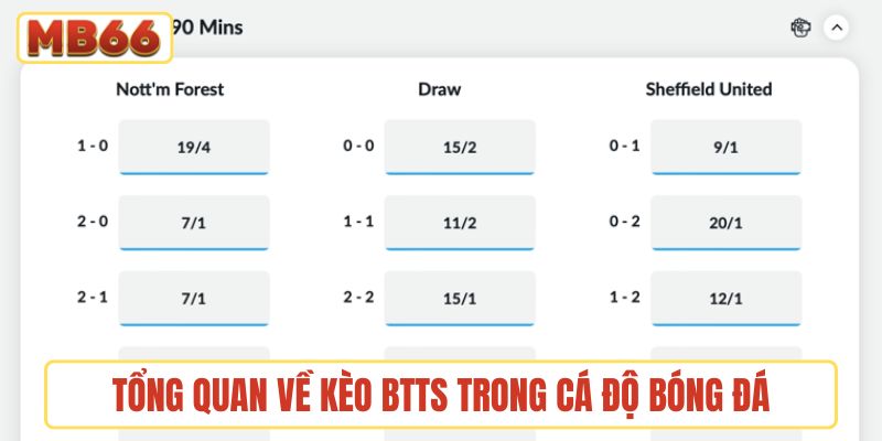 Tổng quan về kèo BTTS trong cá độ bóng đá